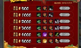 22年火影最新活动爆料,新篇章启幕，神秘活动震撼来袭！