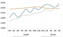 长安二手房价最新爆料,涨跌动态全解析
